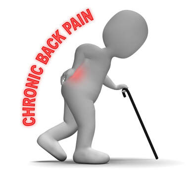 Chronic Pain natural cures