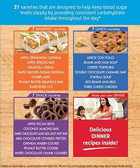 Weight Loss Meals for Diabetics
